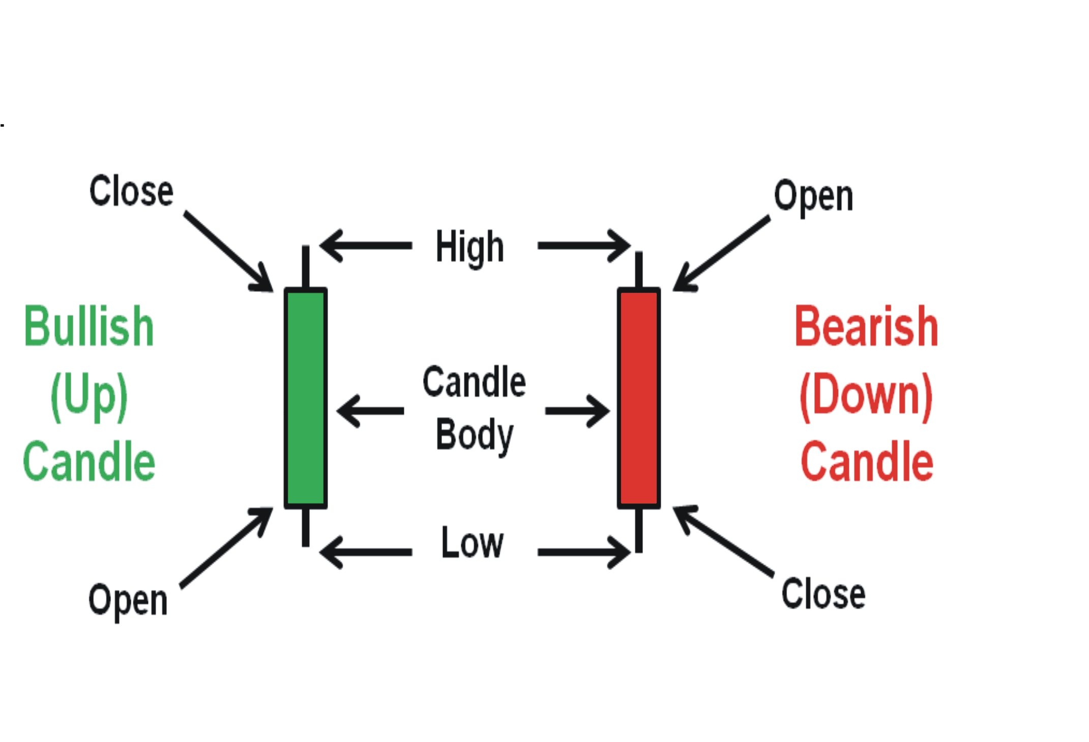 Binary Options Candlestick Charts