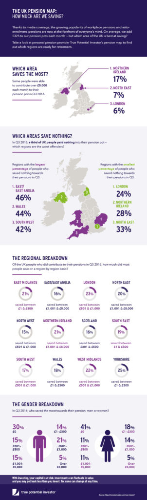 True Potential - UK Pension map